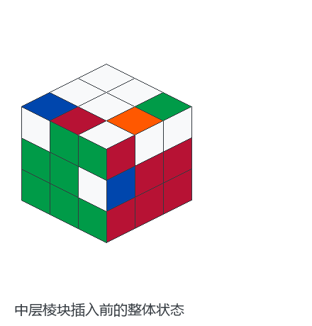魔方还原第三步：中层棱块复原