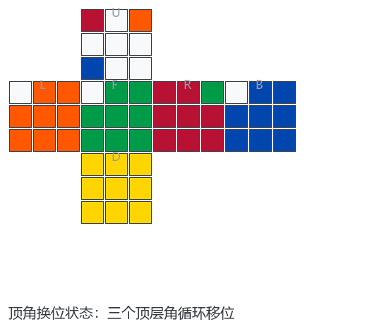 顶角换位状态