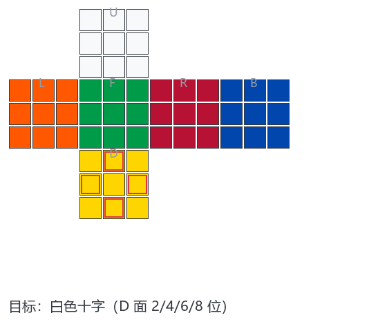 魔方还原第一步：底层白色十字