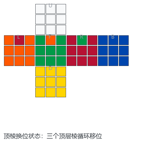 魔方还原第七步：顶层棱块归位