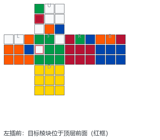 左插前状态