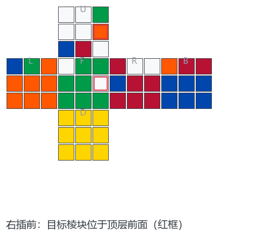 右插前状态