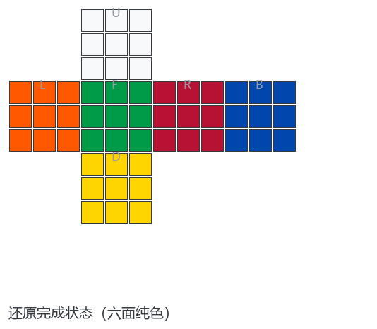 三阶魔方入门：结构、配色与转动记号