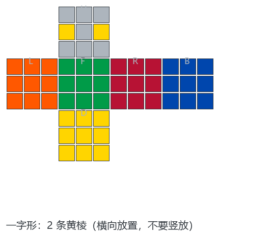一字形状态